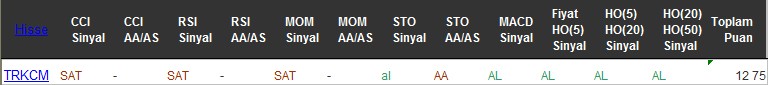 AL sinyali veren hisseler 27-07-2016