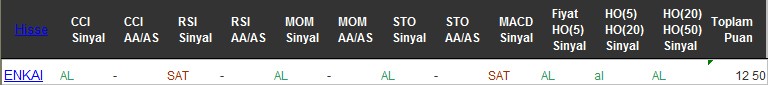 AL sinyali veren hisseler 27-07-2016