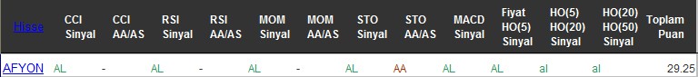 AL sinyali veren hisseler 27-07-2016