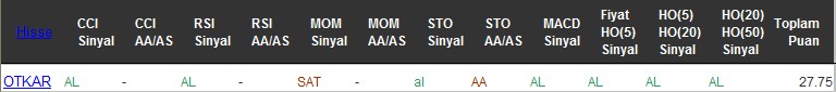 AL sinyali veren hisseler 27-07-2016