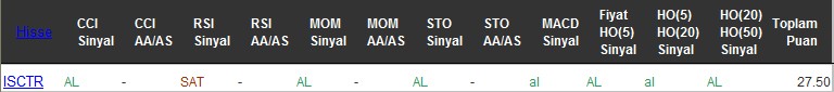 AL sinyali veren hisseler 27-07-2016