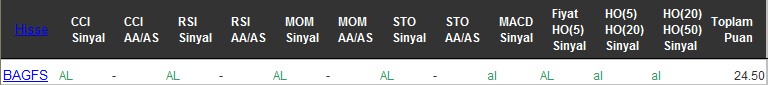 AL sinyali veren hisseler 27-07-2016