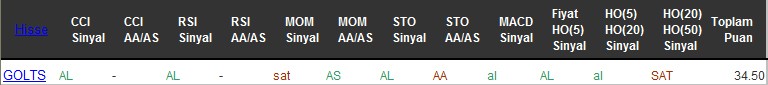 AL sinyali veren hisseler 28-07-2016