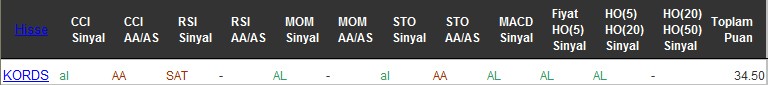 AL sinyali veren hisseler 28-07-2016