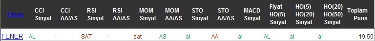 AL sinyali veren hisseler 28-07-2016