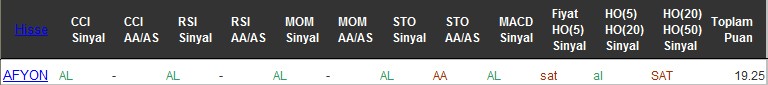 AL sinyali veren hisseler 28-07-2016