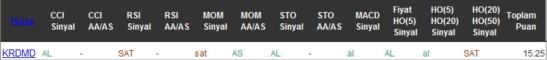 AL sinyali veren hisseler 28-07-2016