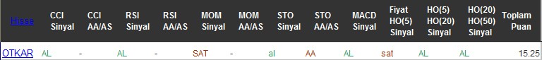 AL sinyali veren hisseler 28-07-2016