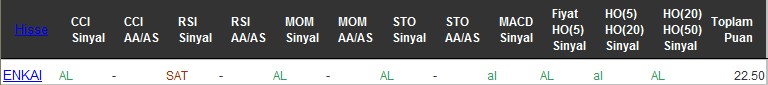 AL sinyali veren hisseler 28-07-2016