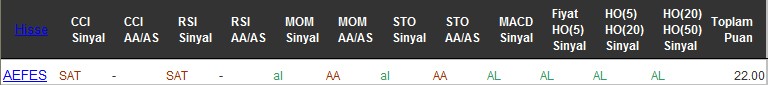 AL sinyali veren hisseler 28-07-2016