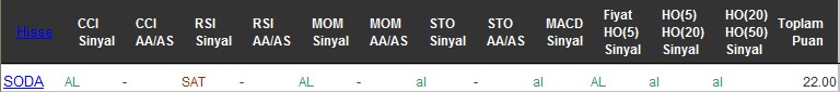 AL sinyali veren hisseler 28-07-2016