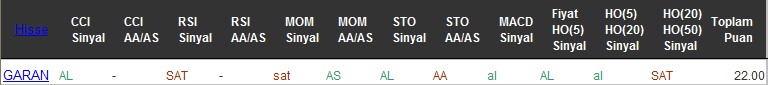 AL sinyali veren hisseler 29-07-2016