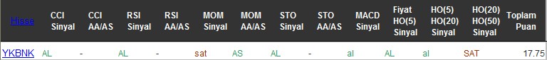 AL sinyali veren hisseler 29-07-2016