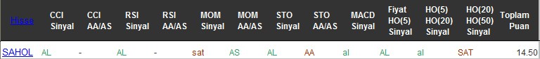 AL sinyali veren hisseler 29-07-2016