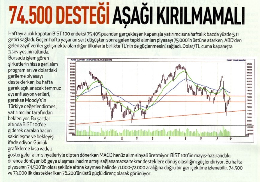 18 hisse için teknik analiz