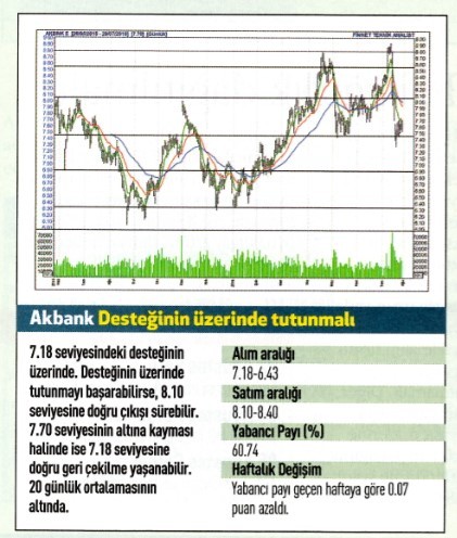 18 hisse için teknik analiz