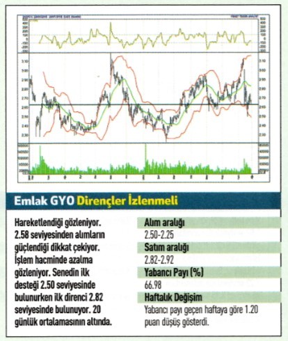 18 hisse için teknik analiz