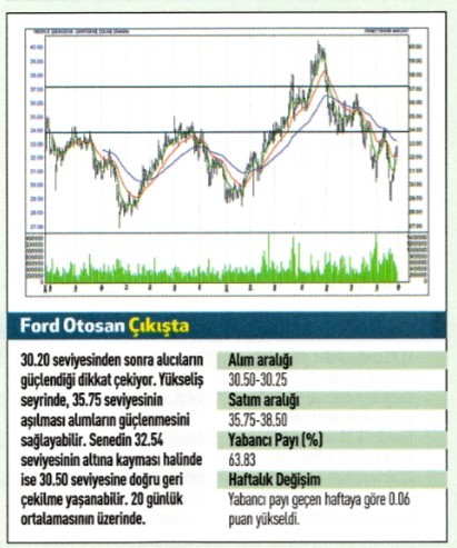 18 hisse için teknik analiz