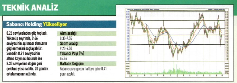 18 hisse için teknik analiz