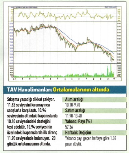 18 hisse için teknik analiz