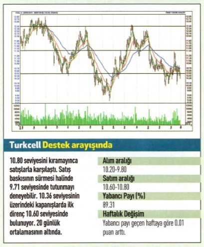 18 hisse için teknik analiz