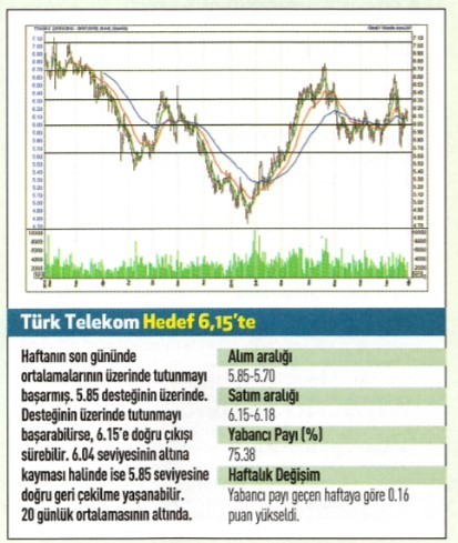 18 hisse için teknik analiz