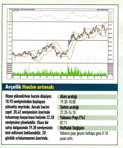 18 hisse için teknik analiz