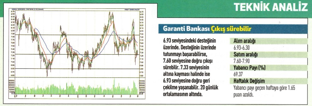 18 hisse için teknik analiz