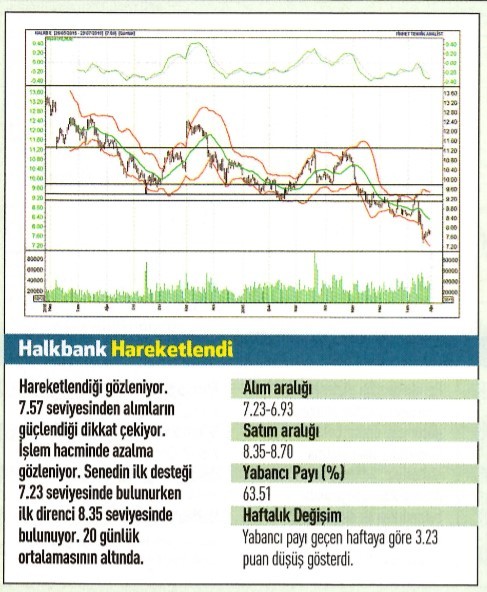 18 hisse için teknik analiz