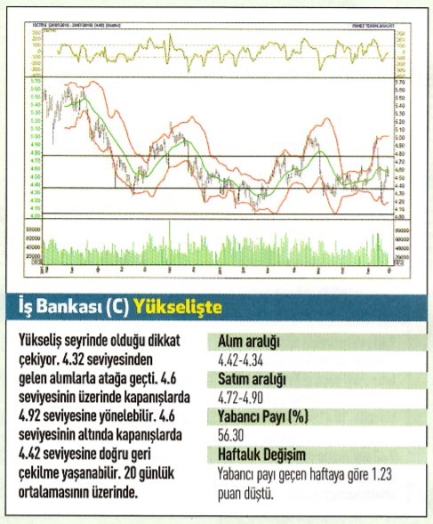 18 hisse için teknik analiz