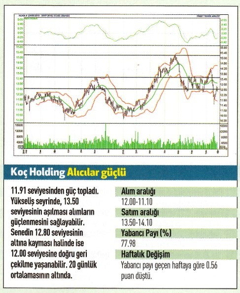 18 hisse için teknik analiz