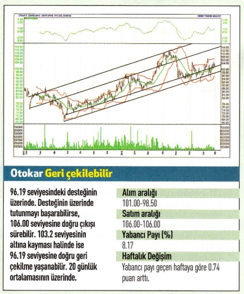 18 hisse için teknik analiz