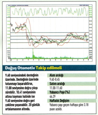 18 hisse için teknik analiz