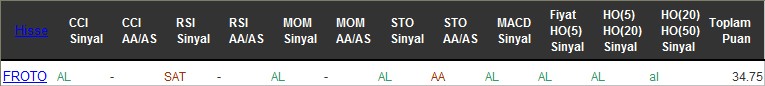 AL sinyali veren hisseler 01-08-2016