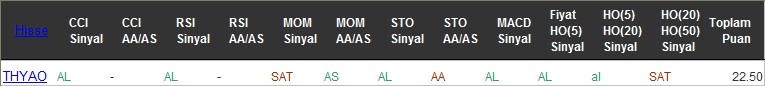 AL sinyali veren hisseler 01-08-2016