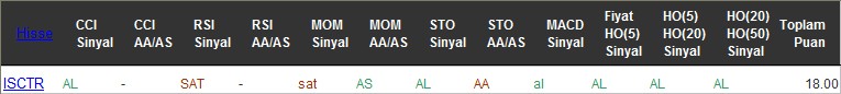 AL sinyali veren hisseler 01-08-2016