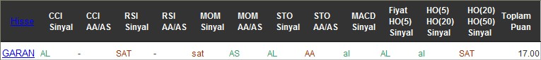 AL sinyali veren hisseler 01-08-2016