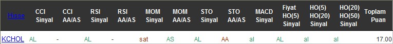 AL sinyali veren hisseler 01-08-2016