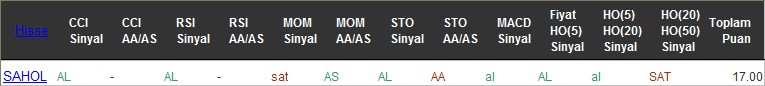 AL sinyali veren hisseler 01-08-2016