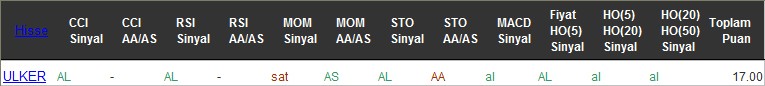 AL sinyali veren hisseler 01-08-2016