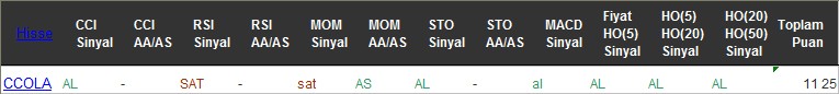 AL sinyali veren hisseler 01-08-2016