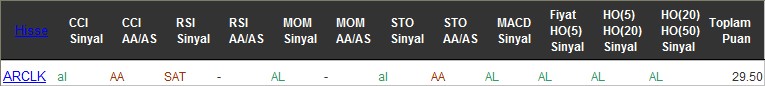 AL sinyali veren hisseler 01-08-2016