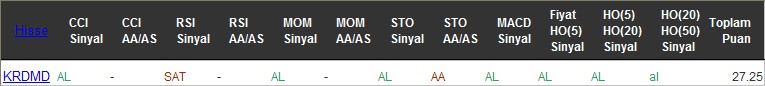 AL sinyali veren hisseler 01-08-2016