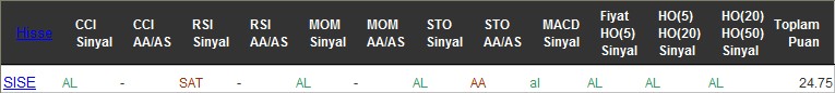 AL sinyali veren hisseler 01-08-2016