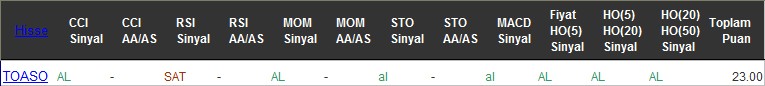 AL sinyali veren hisseler 01-08-2016