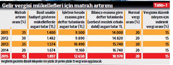 Şirketler için vergi barışı ne anlama geliyor?