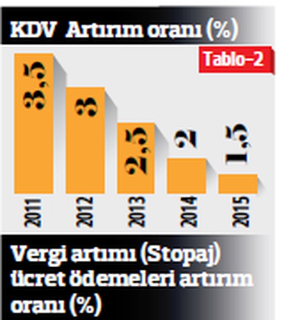 Şirketler için vergi barışı ne anlama geliyor?