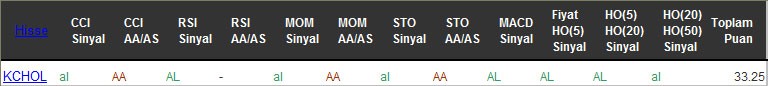 AL sinyali veren hisseler 11-08-2016