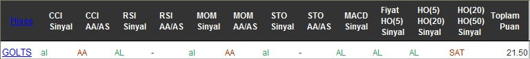 AL sinyali veren hisseler 11-08-2016