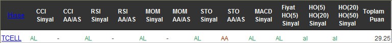 AL sinyali veren hisseler 11-08-2016